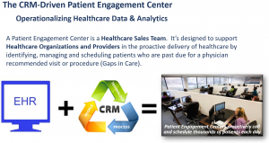 Patient Engagement Centers
